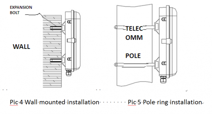 16 Core FTTH Fiber Optic Termination Box With Slot Cassette / Splitter 5