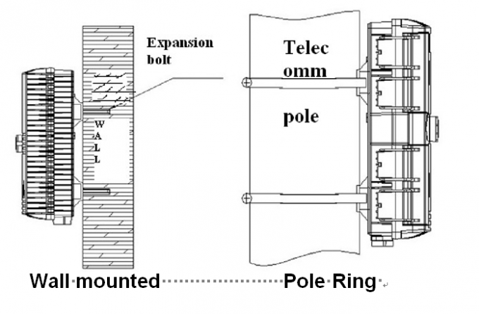 Blue CTO Splitter FTTH 16 Core Fiber Optic Distribution Box 3